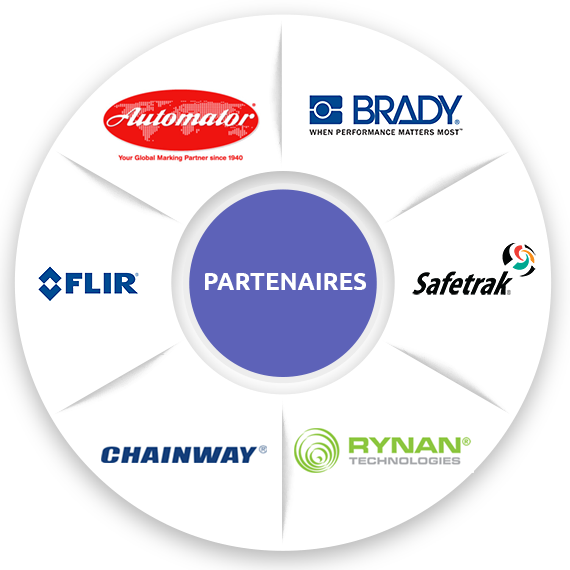 Partenaires - Brady, Automator, Brainway, Safetrak