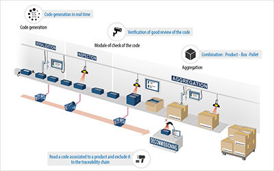 Traceability